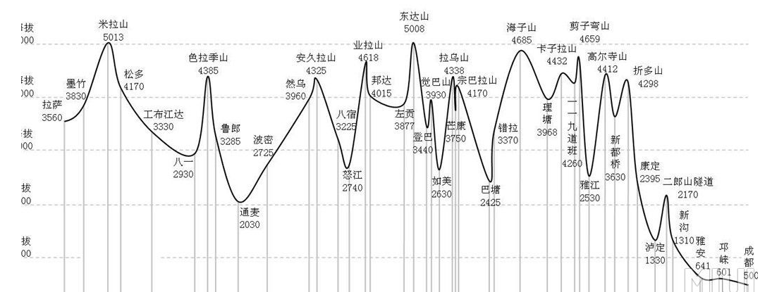 新建川藏鐵路雅安至林芝段中間段站前工程(圖3)